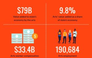 WA State Creative Economy data